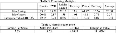 hermes financial statements|Hermes annual report 2023 PDF.